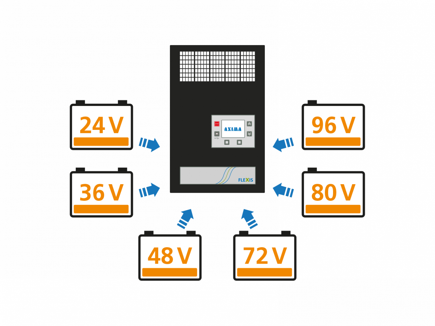 AUTOMATISCHE ERKENNUNG DER BATTERIE